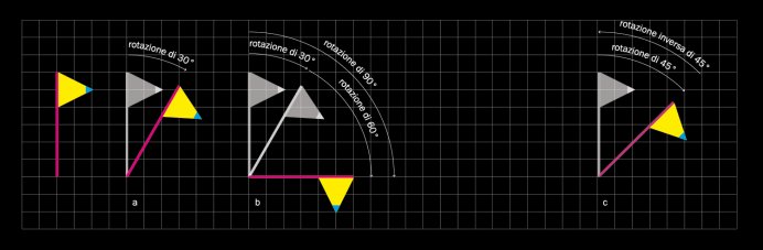 Asimmetrie-16 art2 gruppo simmetria INFN3
