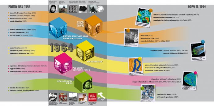 Asimmetrie-16 art3-12002