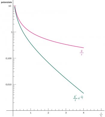Il potere della mediazione