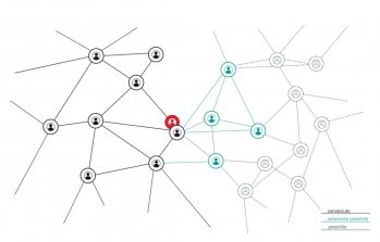 Schema semplificato dell’adiacente possibile