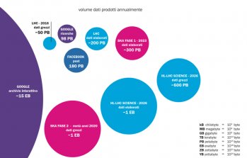 La rivoluzione dei big data