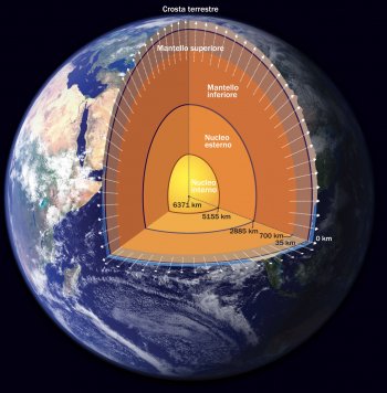 Struttura interna della Terra.