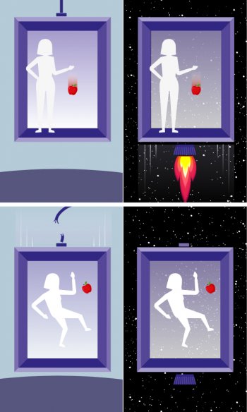 esperimento mentale dell’ascensore