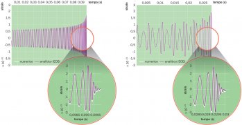 onde gravitazionali da sorgenti lontane