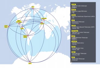 La rete di radiotelescopi che costituisce l’Eht