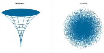 Due rappresentazioni di un buco nero