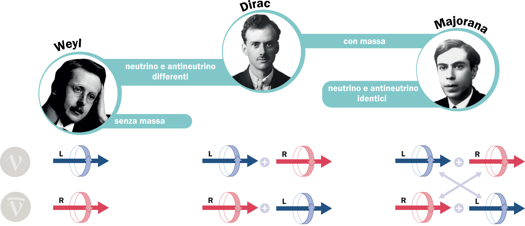 Rappresentazione grafica delle ipotesi di Weyl