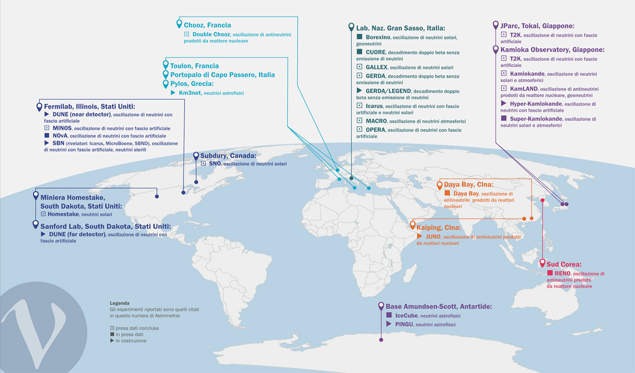 Esperimenti sui neutrini